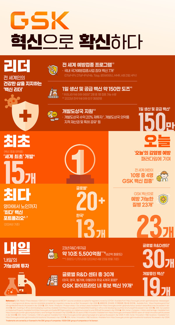 한국GSK, 세계 예방접종 주간 인포그래픽 공개